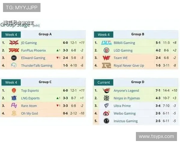 《全球电竞赛季开启 新兴战队崭露头角老牌强队面临挑战》 《全球电竞赛季开启 新兴战队崭露头角老牌强队面临挑战》